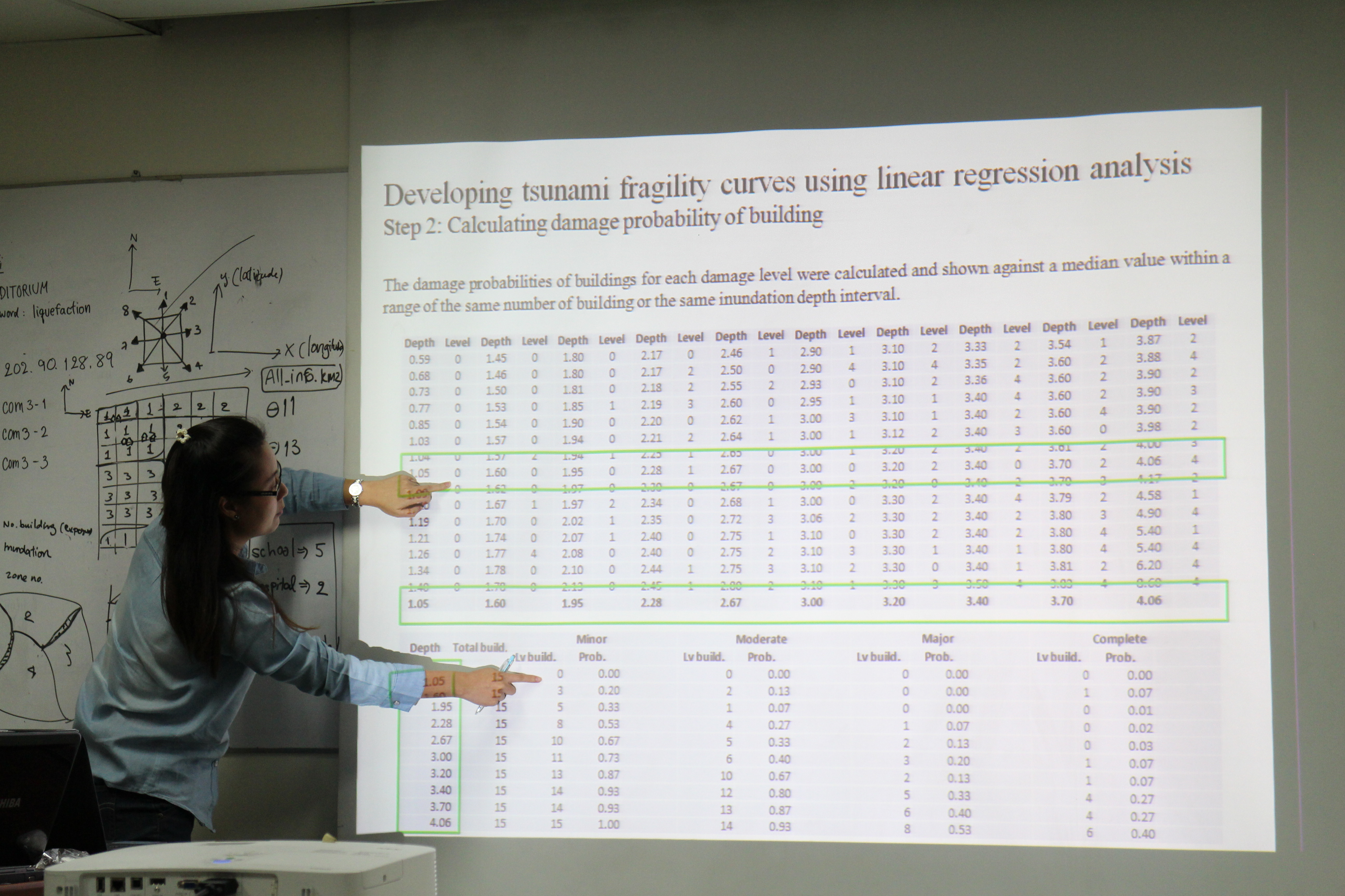 Capacity building for severe weather events: Support to NTWC